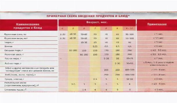 Стул ребенка при введении прикорма. Студ при введении прикорма. Можно ли давать кашу через бутылочку. Кал после введения прикорма. Стул ребенка после введения овощного прикорма.