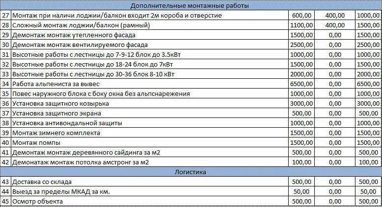 Сколько стоит демонтаж стен. Смета по монтажу сайдинга. Расценки на монтаж. Расценки на монтаж сайдинга на стену. Расценки на отделку сайдингом.