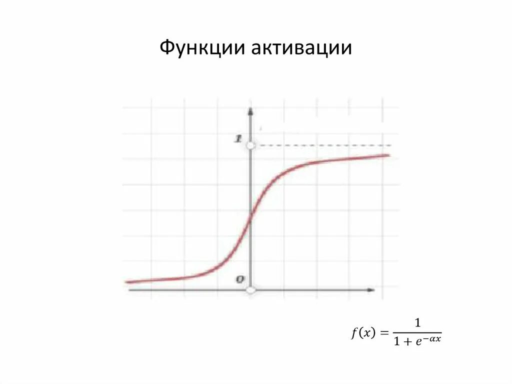 Активация функций через. Функция активации. Виды функций активации. Функции активации нейронных сетей. Тангенциальная функция активации.