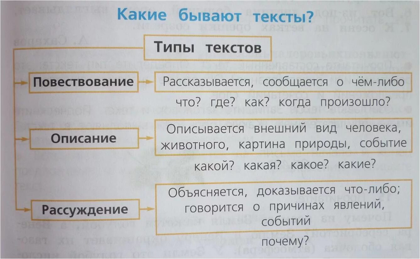 Стилистическая окраска слова 6 класс презентация подготовка к впр - Фотоподборки