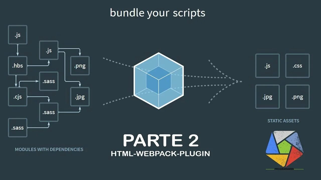 Плагины webpack. Webpack node js. Структура webpack. Webpack шпаргалка. Script webpack