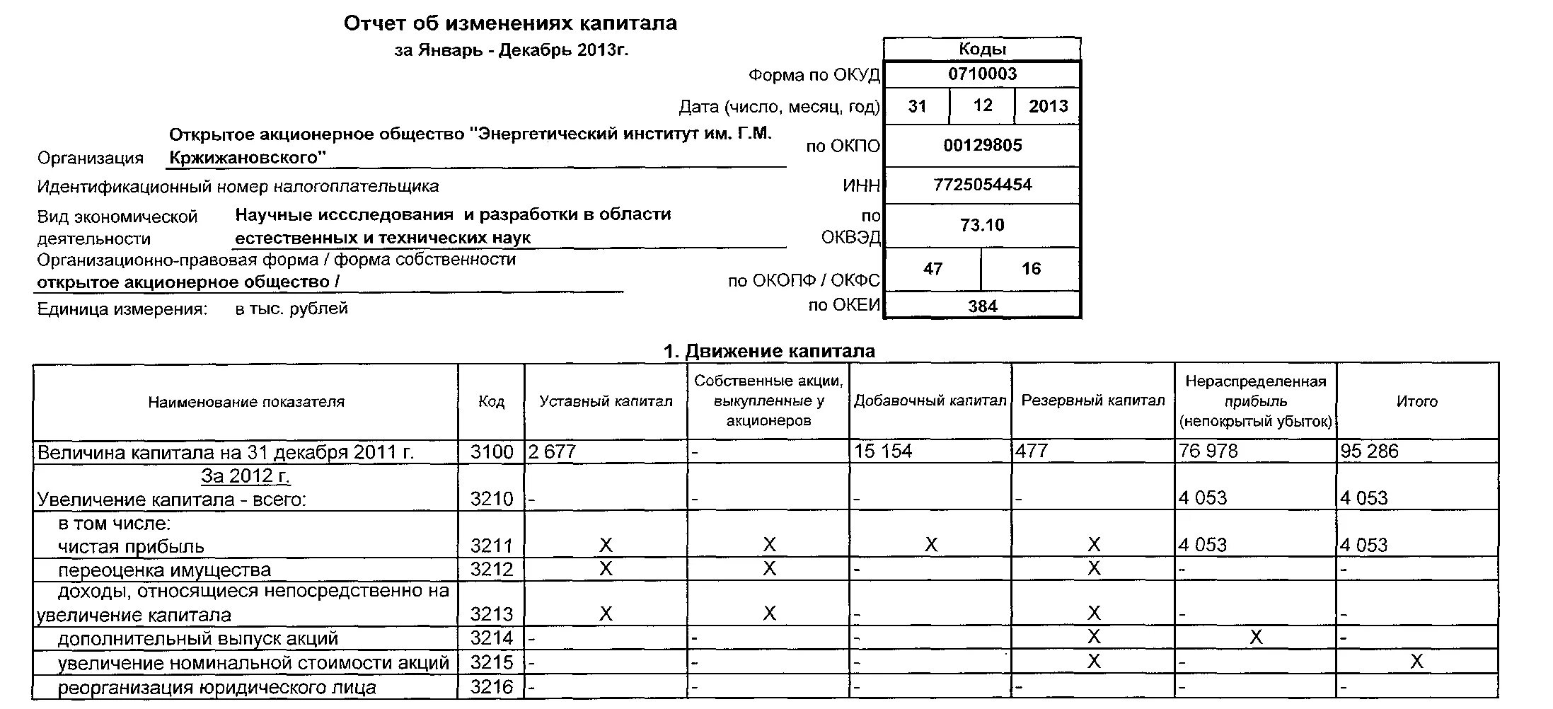 В отчете об изменении капитала отражаются. Форма 3 отчет об изменениях капитала. Отчет об изменениях капитала (форма №3). Форма 0710003 по ОКУД отчет об изменениях капитала. Отчёт об изменениях капитала ф3.