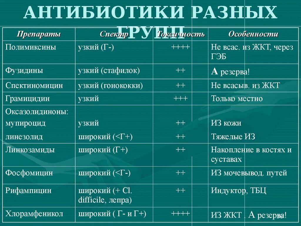 Тетрациклиновый латынь. Антибиотики список. Антибиотики названия. Антибиотики названия препаратов. Антибиотики таблетки список.