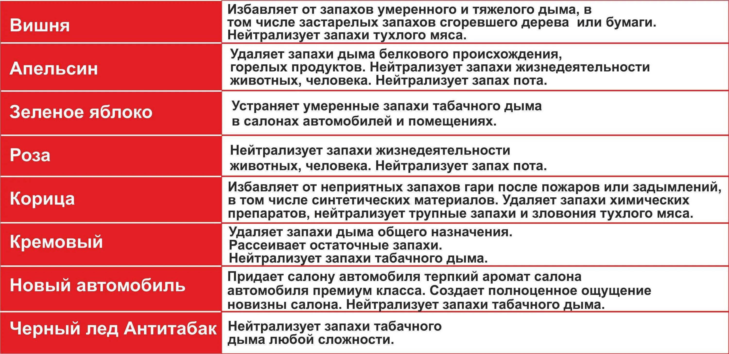 Причины запаха перегара. Болезни по запаху мочи. Таблетки от запаха мочи. Запах мочи при патологии. Мясной запах мочи.