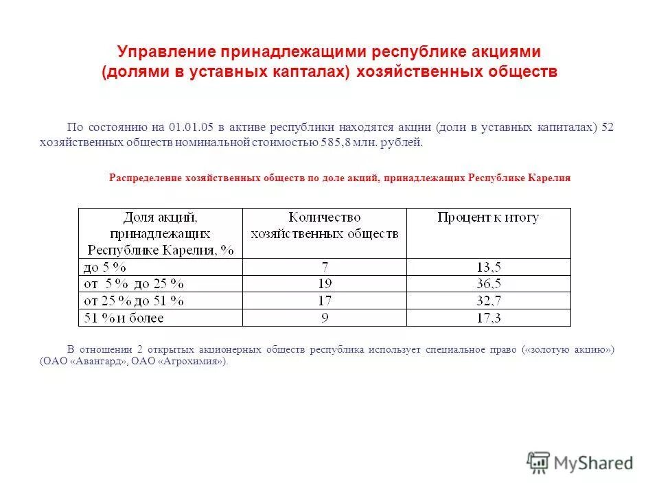 управление публичным имуществом табличка. структура органов управления хозяйственным обществом. управление государственными пакетами акций. управление акциями долями хозяйственных обществ. внешние кредиторы это.