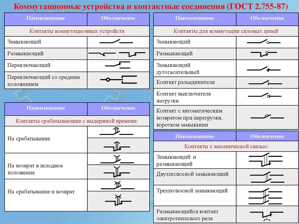 Обозначение реле времени на электрических принципиальных схемах. Условные обозначения реле в электрических схемах. Разъемное соединение ГОСТ Уго. Уго контактов на электрических схемах.