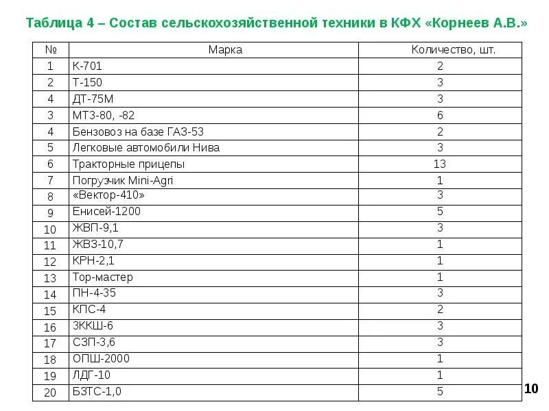 Каталог сельхозтехники. Список сельскохозяйственного оборудования. Case 1200 сеялка. Трактор ростсельмаш. Анализ сельхоз предприятия.
