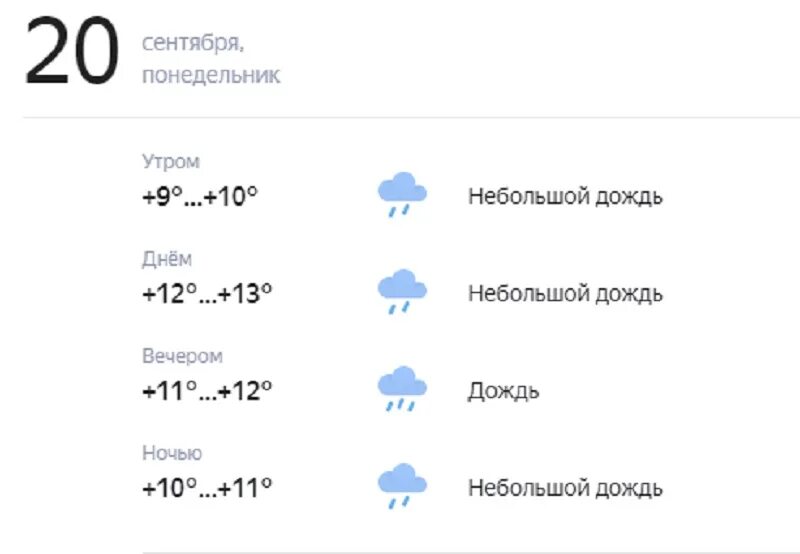 Погода на 20 сентября. Погода на 20. Погода в Калуге. 20 Градусов погода. Прогноз погоды в калуге на 3