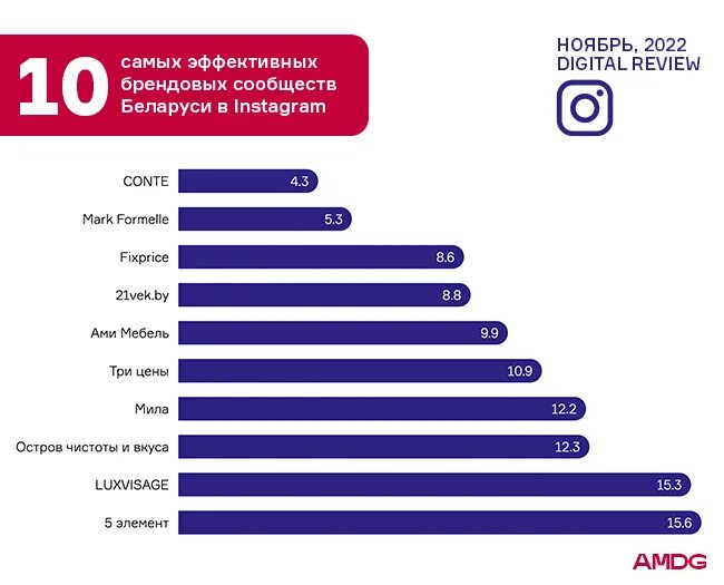 Самые популярные соцсети в мире. Самая популярная соц сеть в России. Самая популярные социальные сети в Бразилии. Самые популярные соцсети в Киргизии. Социальные сети 2023 год