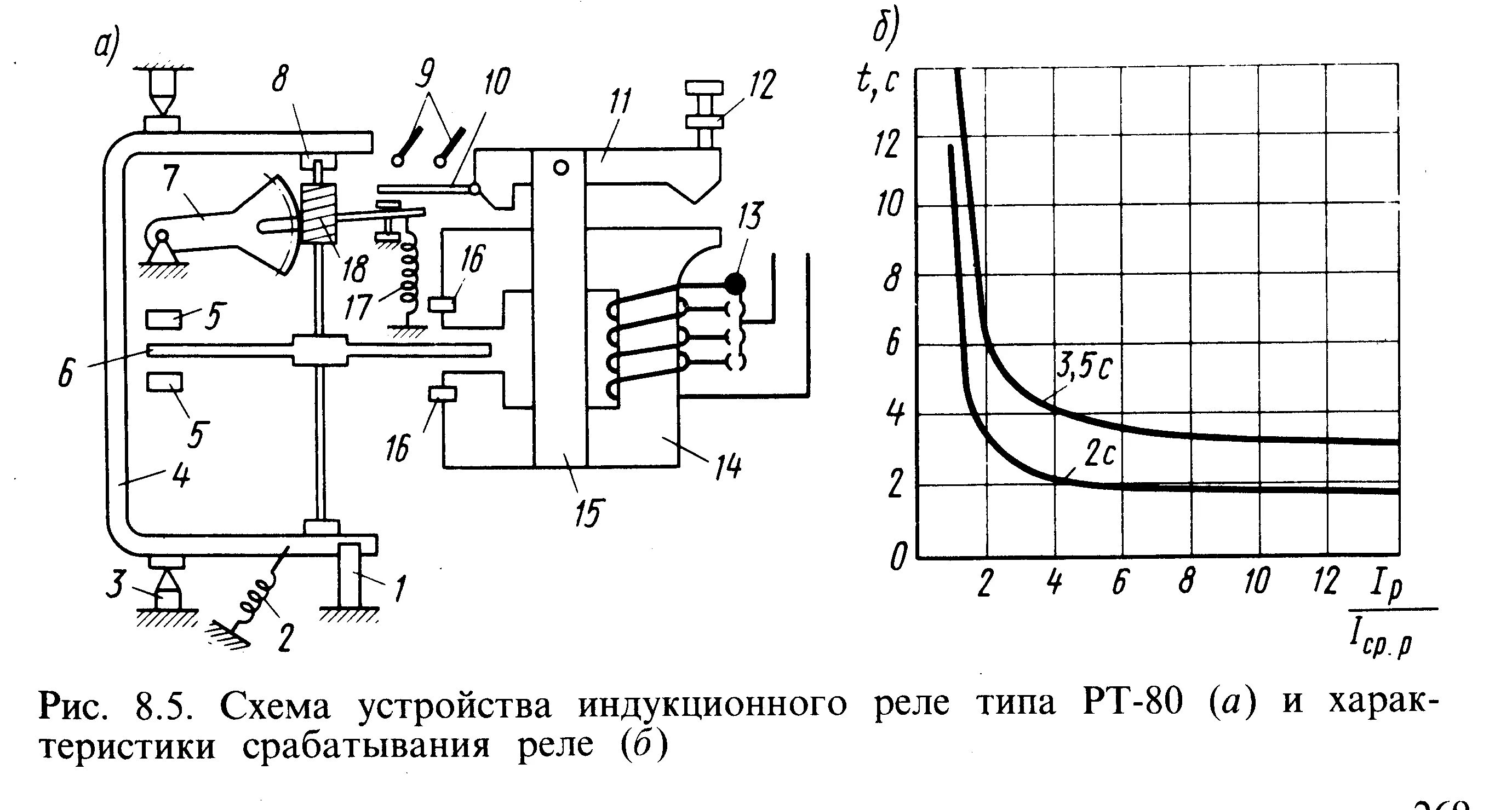 Параметры срабатывания реле. Индукционное реле тока рт-80. схема реле тока рт-80. схема максимальной токовой защиты реле рт-80. конструкция реле максимального тока.