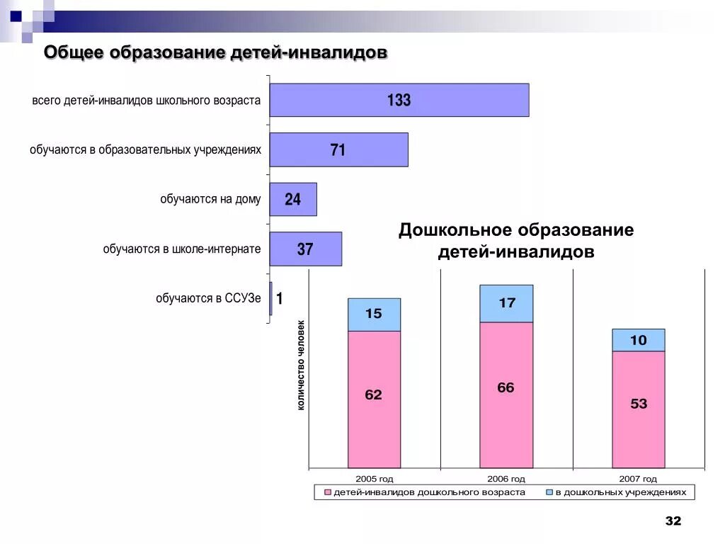 Получение основного общего образования возраст. Основное общее образование Возраст. Основное общее образование Возраст детей. Среднее общее образование Возраст детей. Образование по возрастам.