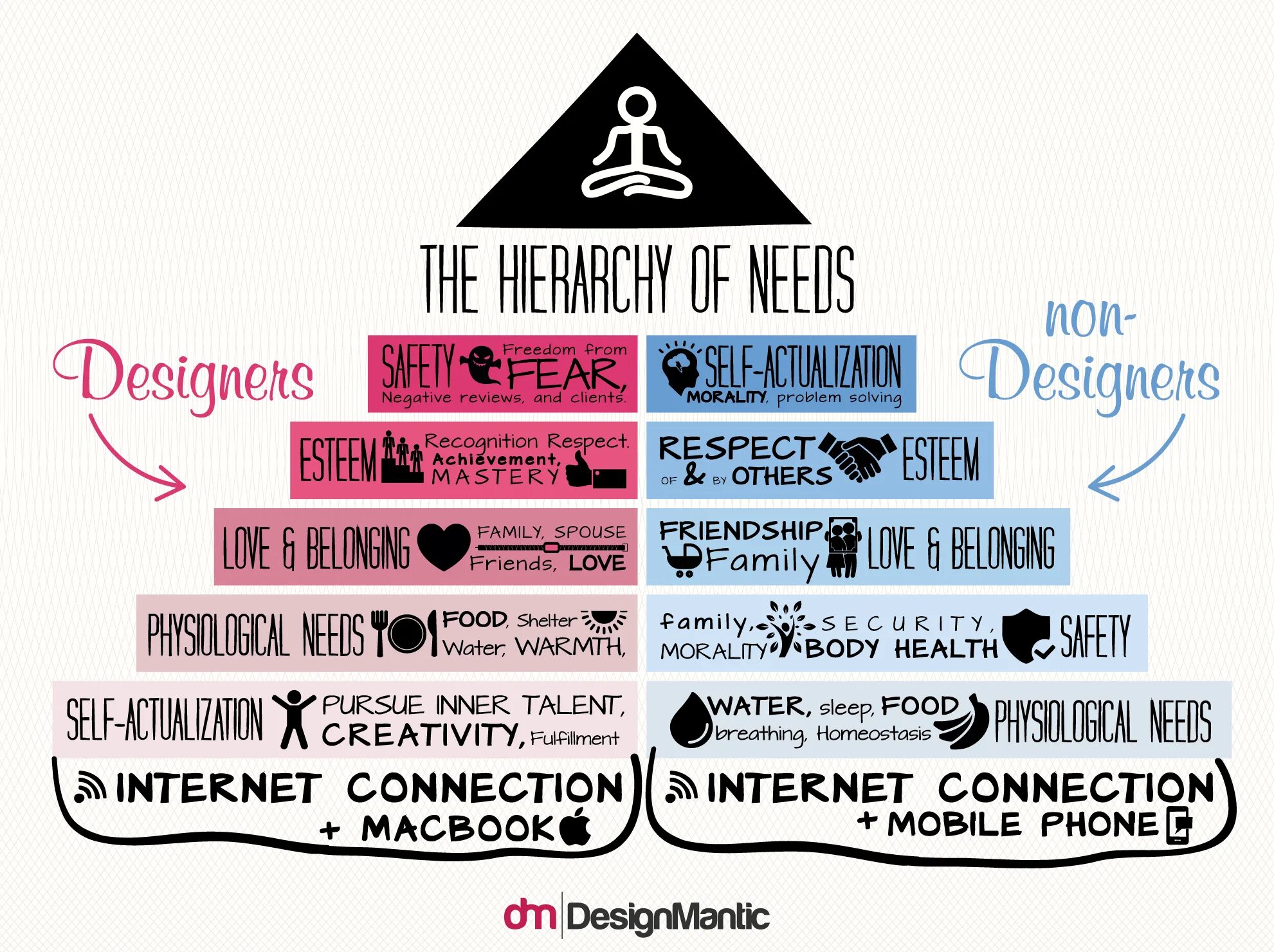 Иерархическая структура дизайн. Hierarchy graphic Design. Hierarchy in Design. Hierarchy in graphic Design. Are humans necessary