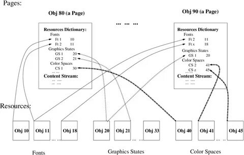 Структура pdf