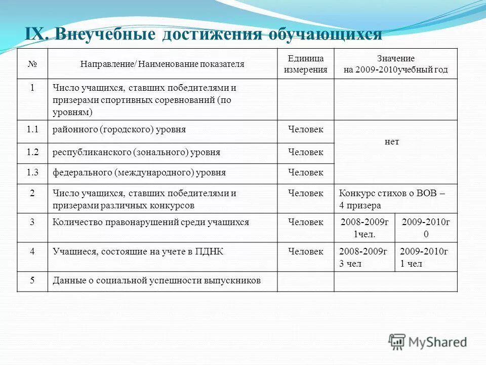 В каком направлении учиться