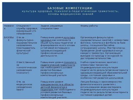 Компетенция культуры