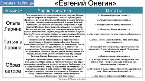 Характеристика ленского кратко