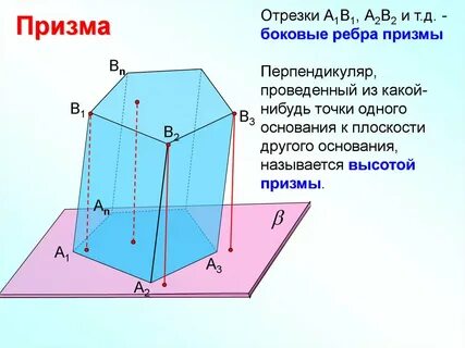 Плоскость разбивает призму сколько граней
