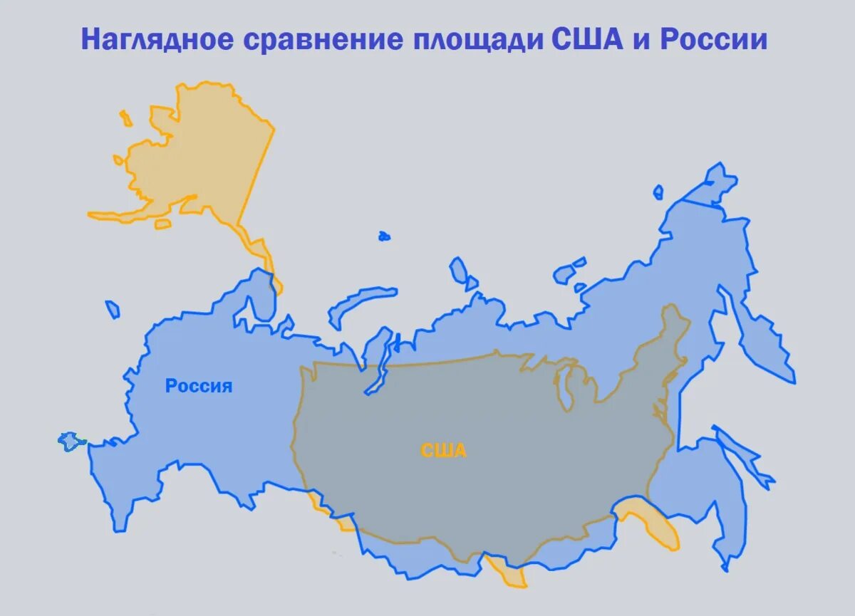 Территория россии составляет 1 3 площади. США И Россия площадь территории. Россия площадь территории. Территория США по сравнению с Россией. Сравнение территории России.