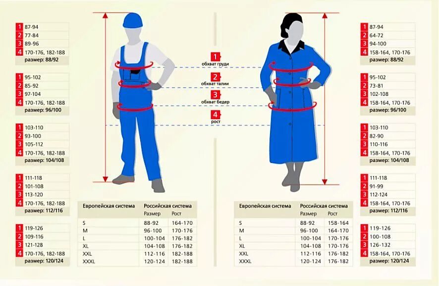 Размеры спецодежды. Таблица размеров одежды для мужчин. Рабочий размер. Рабочий размер. Размеры спецодежды.
