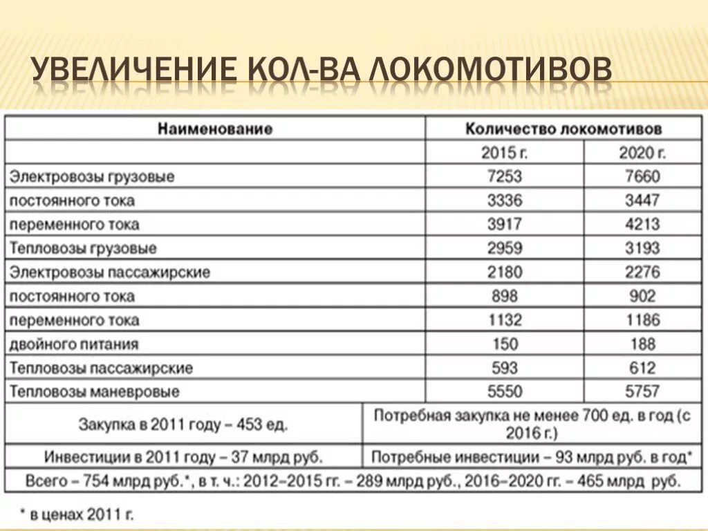 Экономическая характеристика. Технико-экономические показатели железнодорожного транспорта. Технико-экономические характеристики локомотивов. Технико экономические характеристики транспорта.