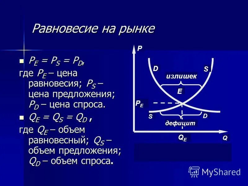 Равновесие на рынке. Рыночное равновесие формула. Равновесный объем спроса. Равновесие спроса и предложения на рынке.