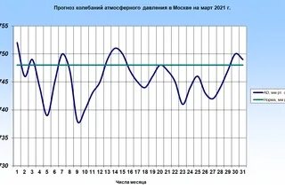 The heat in Zauralye will hold on a week more Regional News Seldon News