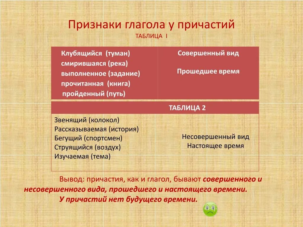 У причастие есть время. У причастие есть время