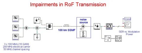 Fiber transmission