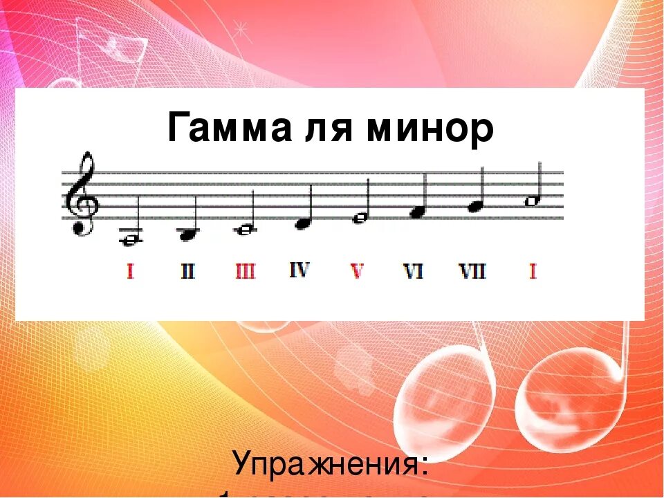 1 ступень в музыке. Ля минор Ноты. Гамма ля минор. Ноты гамма. Строение музыкальной гаммы.