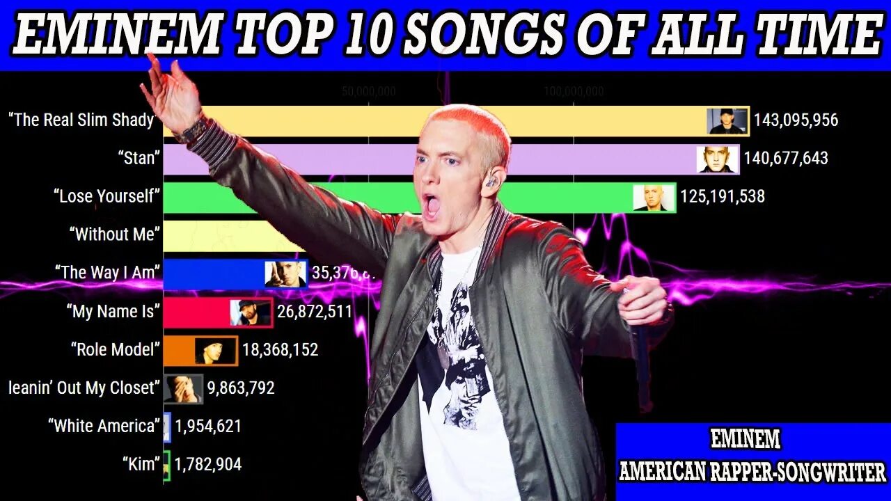 Минусовка песня десятый. Eminem Top Songs. Топ 10 песен Eminem. Popular Songs of Eminem. Most popular Songs by Eminem.