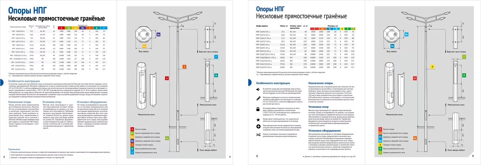 пуэ опоры освещения. 4-10. электросхема заземления металлической опоры освещения. заземление металлических опор уличного освещения. пуэ опоры освещения.