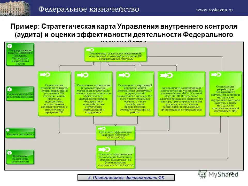 Департамент финансового мониторинга