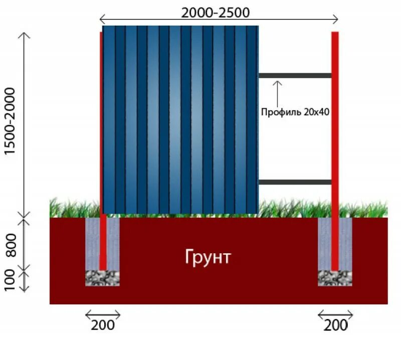 Глубина установки заборных столбов. Схема бетонирования столбов для забора. Глубина ямы под столбы для забора из профнастила. Глубина монтажа столба забора.