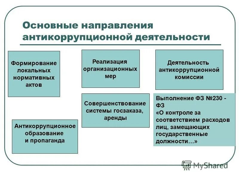 Направления деятельности комиссии