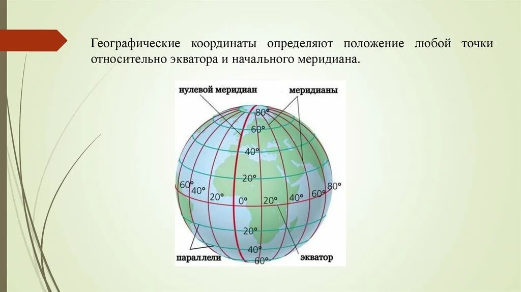 Географические координатам Меридиан Экватор. Нулевой Меридиан на географической карте. Начальный Меридиан это нулевой Меридиан. Где проходит начальный Меридиан. Географические координаты определяют с помощью