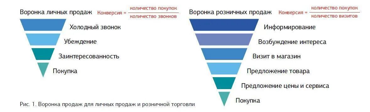 Как считать опыт работы