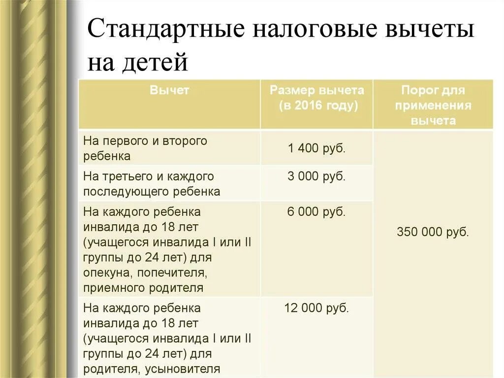 Несовершеннолетние должны платить налог. Стандартные налоговые вычеты на детей НДФЛ. Как рассчитать налоговый вычет на детей. Сумма налогового вычета на ребенка в 2021. Налоговый вычет на детей с зарплаты.