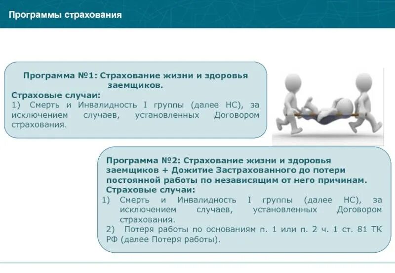 Страхование риска непогашения кредита. Страховой случай по кредиту. Страхование жизни и здоровья заемщика. Страхование заемщиков риски.