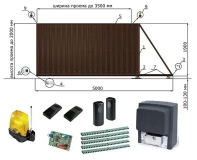 Откатной забор размеры