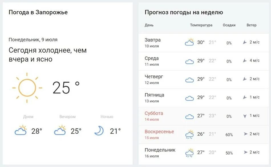 Азовская погода на неделю