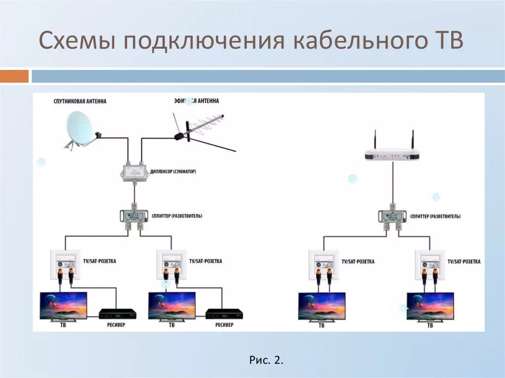 Схема подключения кабельного телевидения. Схема подключения эфирной антенны и спутниковой тарелки. Кабельное ТВ схема подключения. Схема расключения ТВ кабеля.