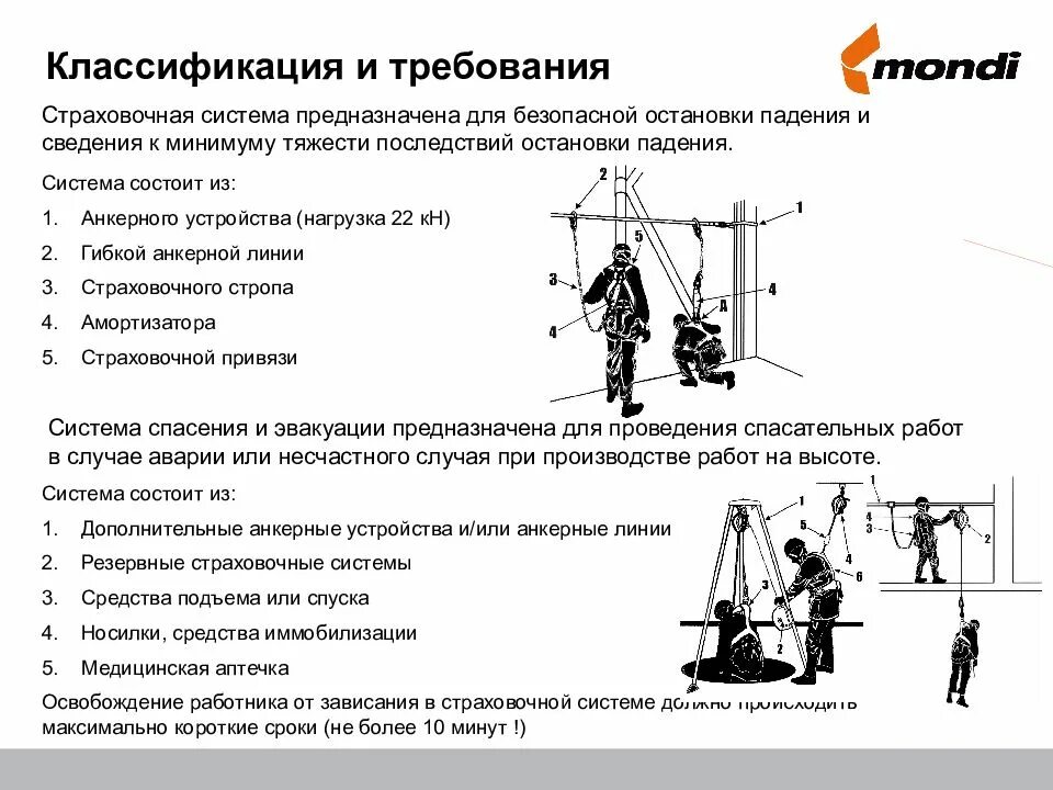 Страховочная система в люльке АГП. Схема крепления страховочной привязи. Системы для работы на высоте. Требования к страховочным системам. План спасательных работ при работе на высоте