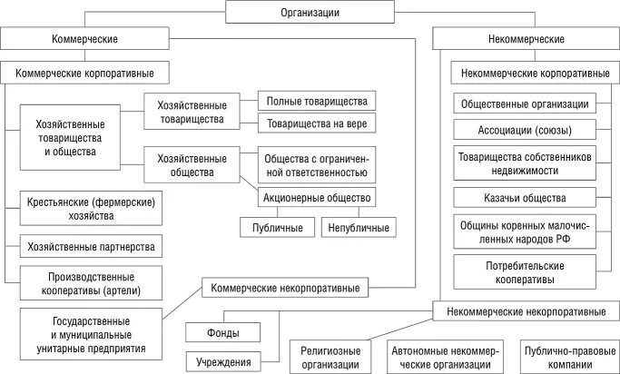 Некоммерческая адвокатская организация