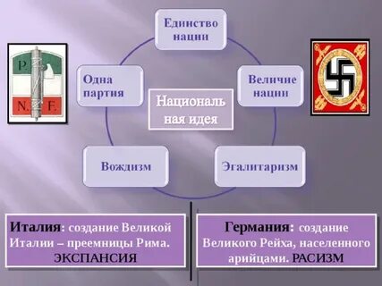 Величие нации