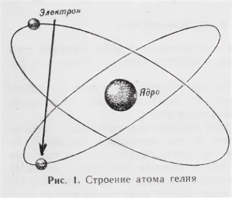 Каков диаметр атома. Каков диаметр атома