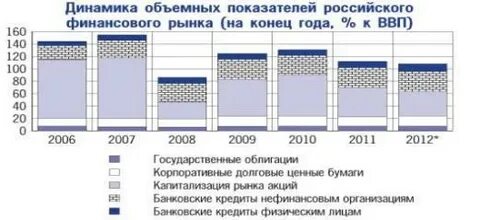 Индикаторы денежного рынка