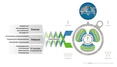 2030 события