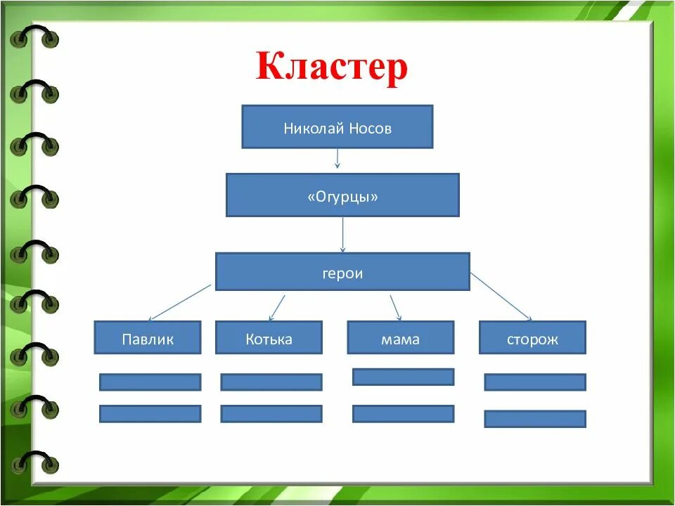 Кластер главные герои. Кластер Носова. Кластер рассказа. Кластер огурцы Носов.