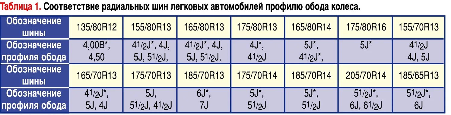 Расшифровка маркировки дисков легковых автомобилей. На тойоту Камри размер шин v40 кузов. Параметры шин на Камри 40. Расшифровка параметров колеса. Маркировка автомобильного диска.