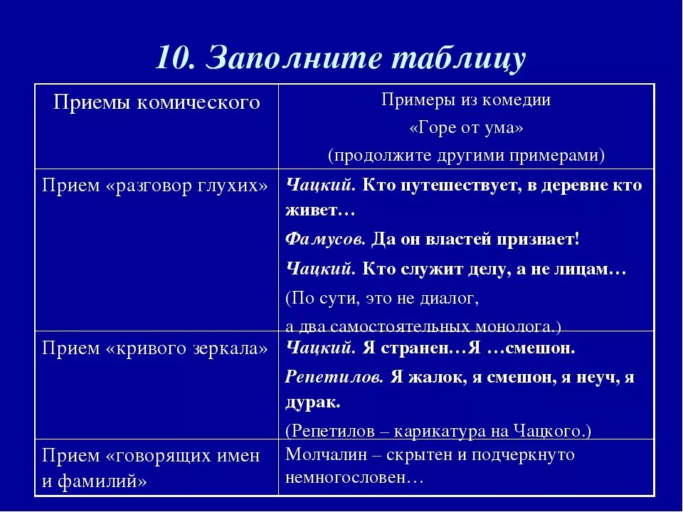 Средства создания комического. Приемы создания комического. Приемы создания комического в рассказе. Авторская позиция горе от ума.